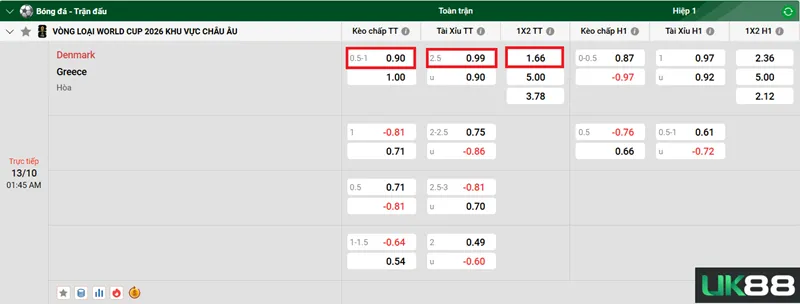 Kèo nhà cái Denmark vs Greece uk88