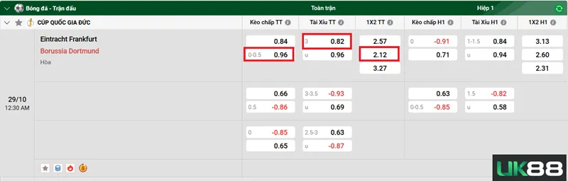Kèo nhà cái Eintracht Frankfurt vs Borussia Dortmund uk88
