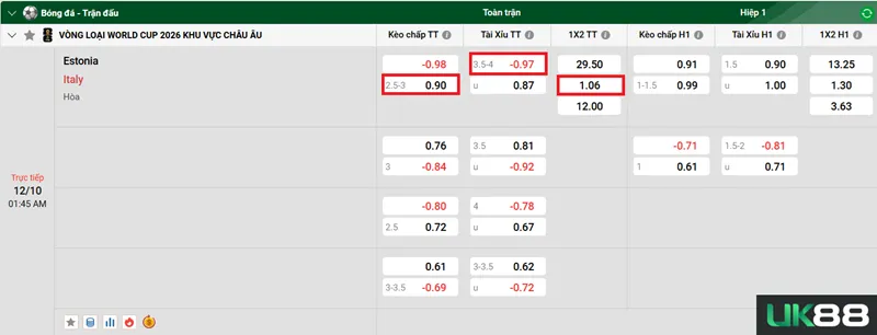 Kèo nhà cái Estonia vs Italia uk88