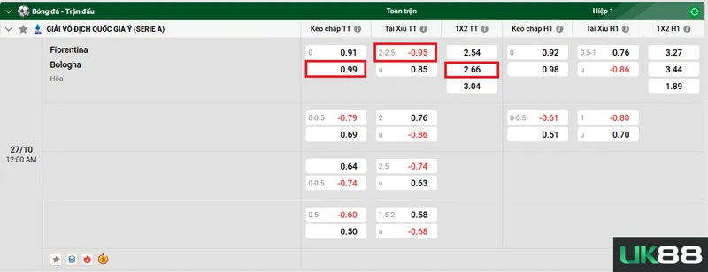 Kèo nhà cái Fiorentina vs Bologna uk88