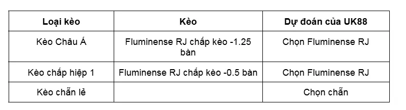 Kèo nhà cái Fluminense RJ vs Juventude uk88