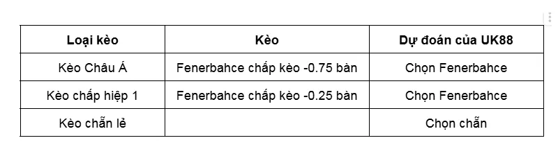 Kèo nhà cái Gaziantep FK vs Fenerbahce uk88