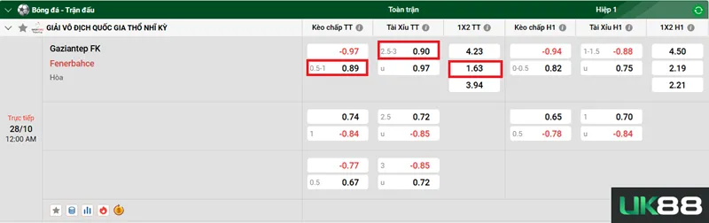 Kèo nhà cái Gaziantep FK vs Fenerbahce uk88