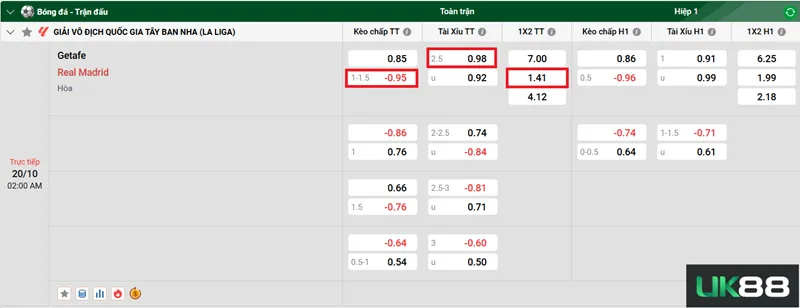 Kèo nhà cái Getafe vs Real Madrid uk88