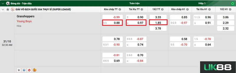 Kèo nhà cái Grasshoppers vs Young Boys uk88