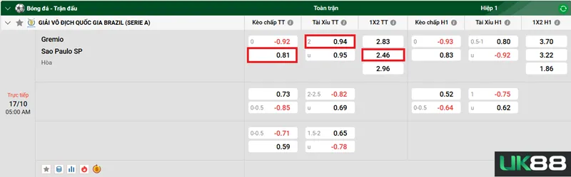 Kèo nhà cái Gremio vs Sao Paulo SP  uk88