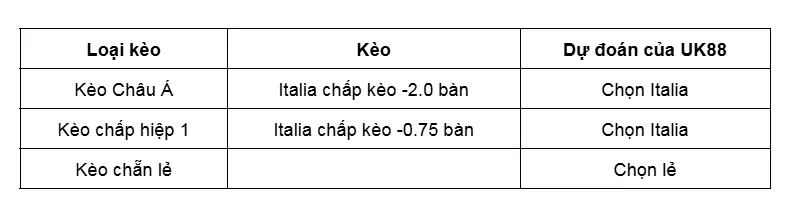 Kèo nhà cái Italia vs Israel uk88