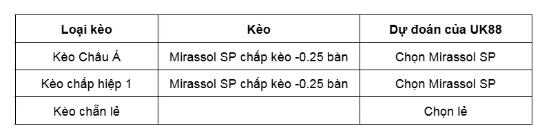 Kèo nhà cái Mirassol SP vs SC Internacional uk88