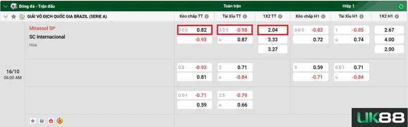 Kèo nhà cái Mirassol SP vs SC Internacional uk88