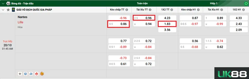 Kèo nhà cái Nantes vs Lille uk88