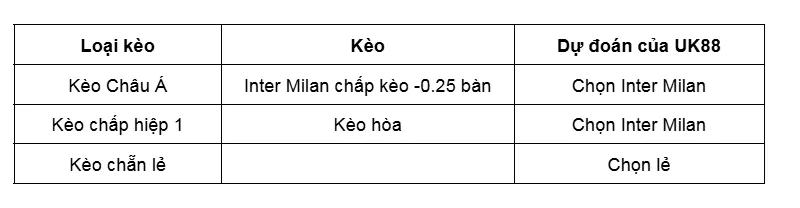 Kèo nhà cái Napoli vs Inter Milan uk88