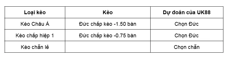 Kèo nhà cái Northern Ireland vs Đức uk88