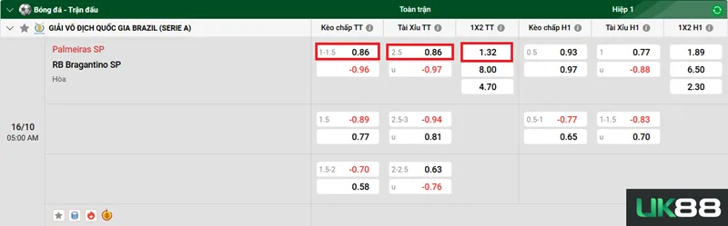 Kèo nhà cái Palmeiras SP vs RB Bragantino SP uk88