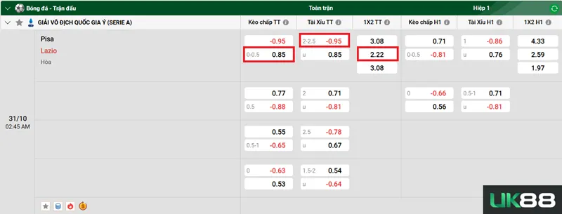 Kèo nhà cái Pisa vs Lazio uk88