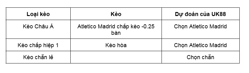 Kèo nhà cái Real Betis vs Atletico Madrid uk88