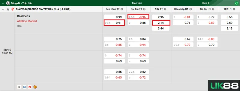 Kèo nhà cái Real Betis vs Atletico Madrid uk88