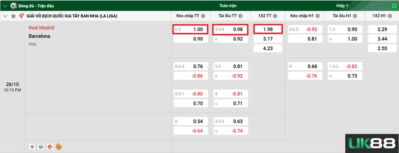 Kèo nhà cái Real Madrid vs Barcelona uk88