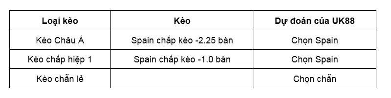 Kèo nhà cái Spain vs Georgia uk88