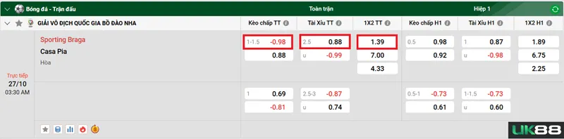 Kèo nhà cái Sporting Braga vs Casa Pia uk88