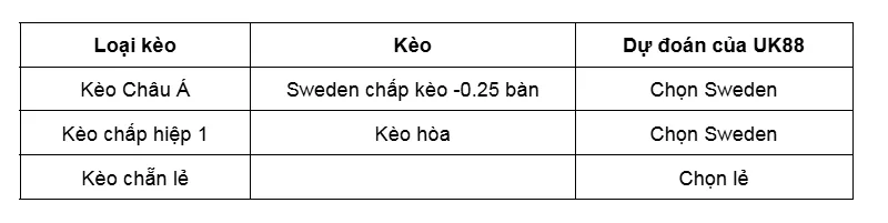 Kèo nhà cái Sweden vs Switzerland uk88