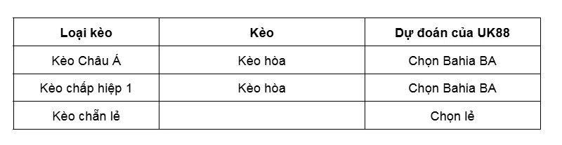 Kèo nhà cái Vitoria BA vs Bahia BA uk88
