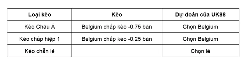 Kèo nhà cái Wales vs Belgium uk88