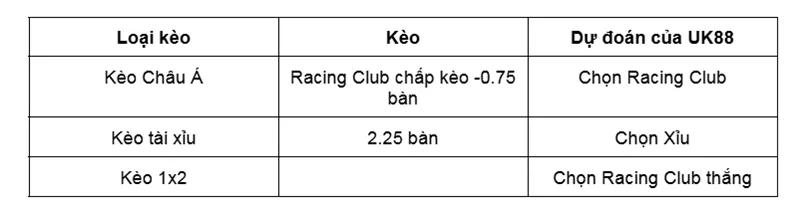 Nhận định bóng đá chi tiết trận Racing Club vs Independiente Rivadavia uk88