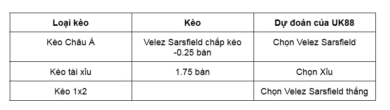 Nhận định bóng đá trận Deportivo Riestra vs Velez Sarsfield uk88