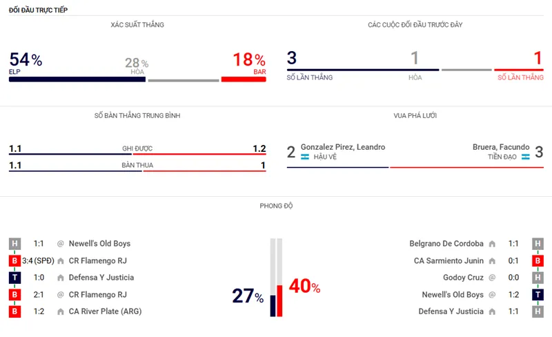 Nhận định bóng đá trận Estudiantes LP vs Barracas Central uk88