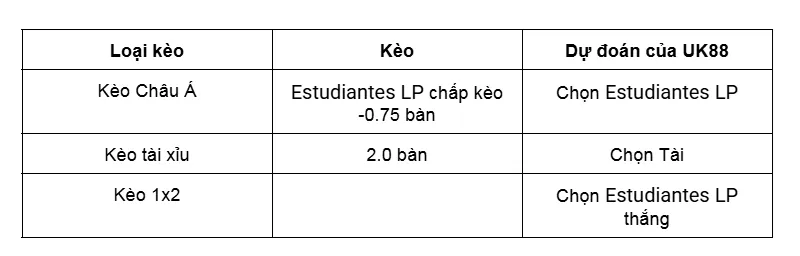 Nhận định bóng đá trận Estudiantes LP vs Barracas Central uk88