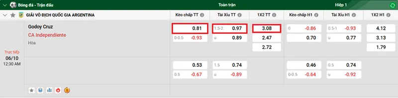 Nhận định bóng đá trận đấu giữa Godoy Cruz vs CA Independiente uk88