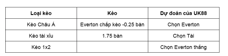 Nhận định bóng đá trận đấu giữa Godoy Cruz vs CA Independiente uk88