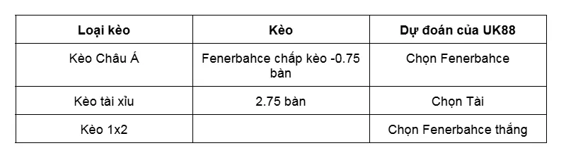 Nhận định bóng đá về trận đấu giữa Samsunspor vs Fenerbahce uk88