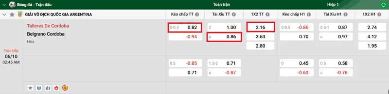 Tip Kèo Bóng Đá Talleres De Cordoba vs Belgrano Cordoba uk88