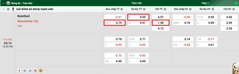 Tips bóng đá về trận đấu giữa Brentford vs Manchester City uk88