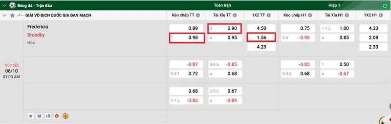 Tips bóng đá về trận đấu giữa Fredericia vs Brondby uk88