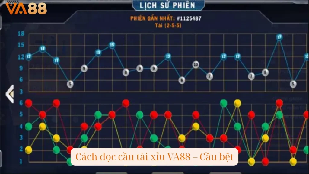 Cách đọc cầu tài xỉu VA88 – Cầu bệt
