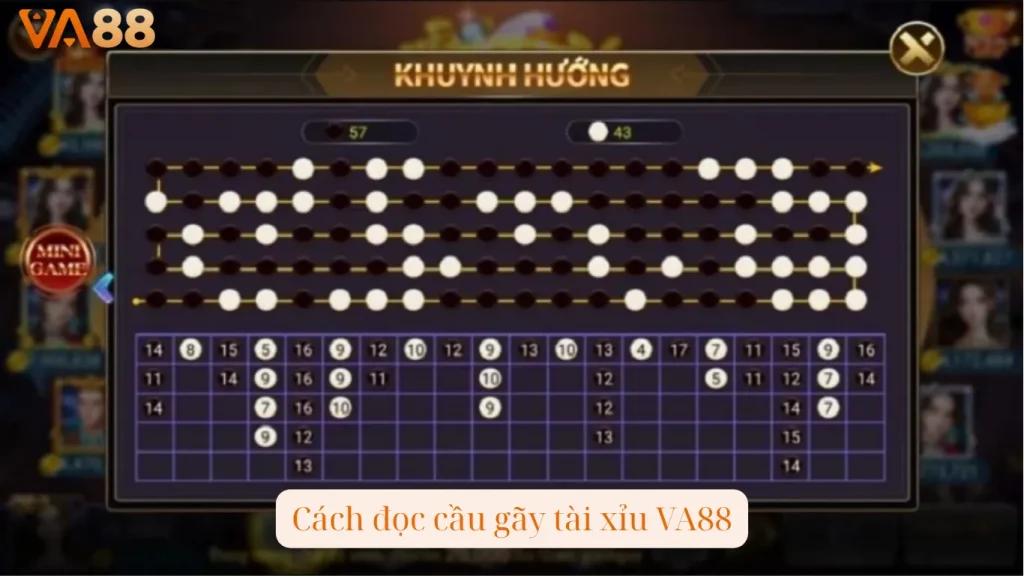 Cách đọc cầu gãy tài xỉu VA88