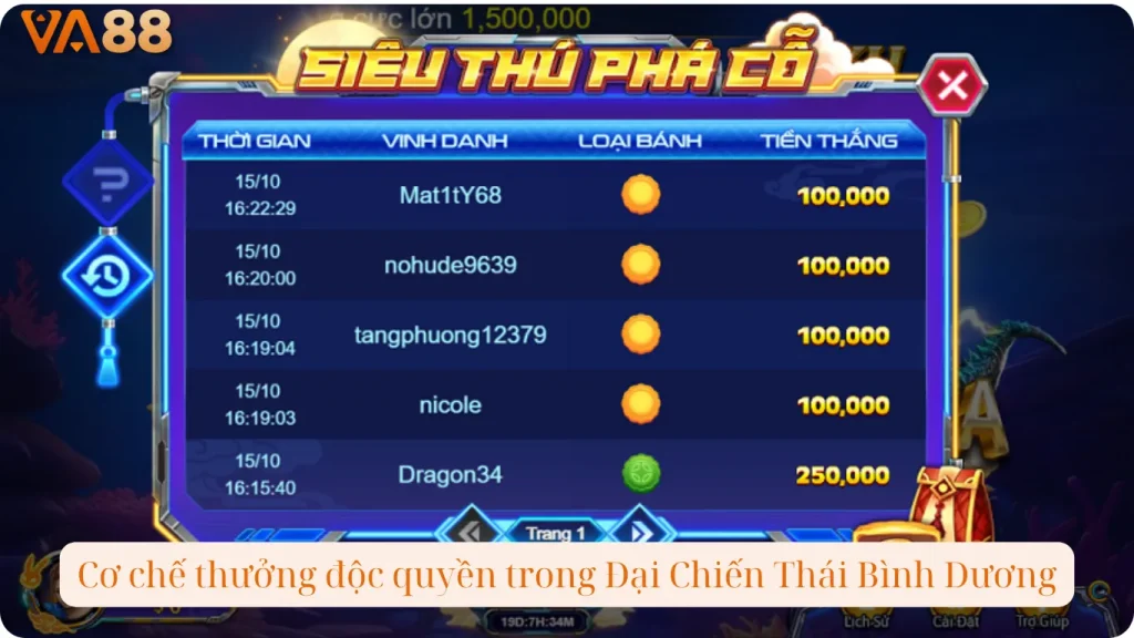 Cơ chế thưởng độc quyền trong Đại Chiến Thái Bình Dương