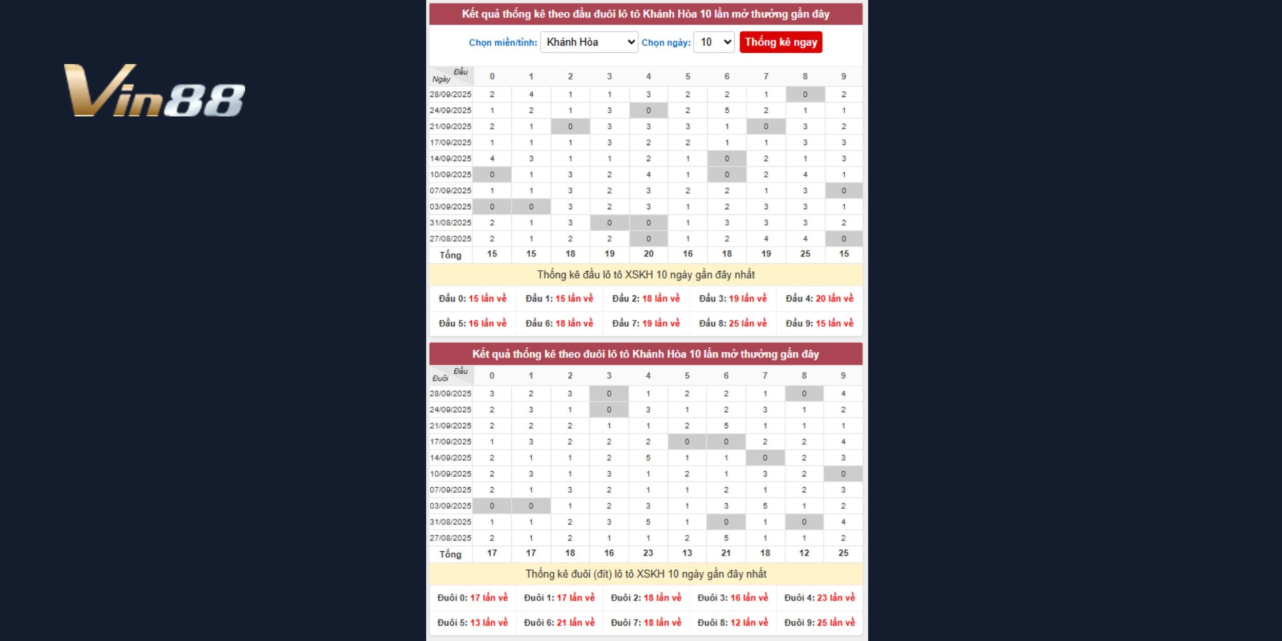 Đầu vs đuôi có dấu hiệu “nóng” - báo hiệu cơ hội xuất hiện trong kỳ quay sắp tới.