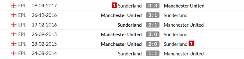 Thống kê lịch sử đối đầu giữa Man United vs Sunderland