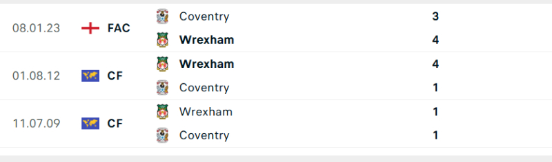 Thống kê lịch sử đối đầu giữa Wrexham vs Coventry