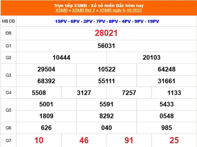 Xem lại kết quả XSMB kỳ trước ngày 06/10/2025