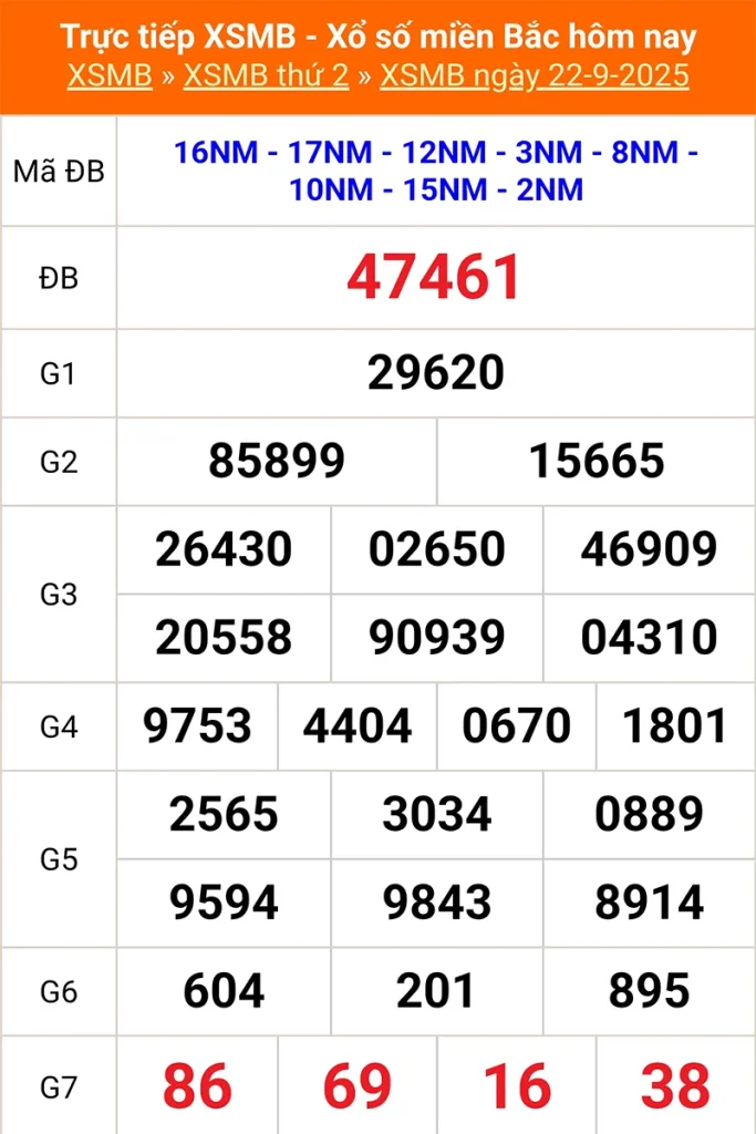 Xem lại kết quả XSMB vào tháng trước ngày 22/09/2025