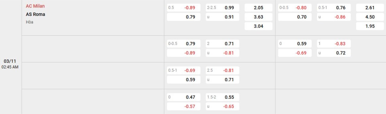 Phân tích kèo AC Milan vs Roma