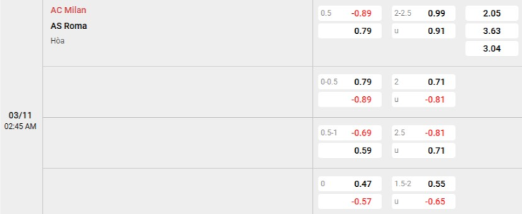 Soi kèo nhà cái AC Milan vs Roma