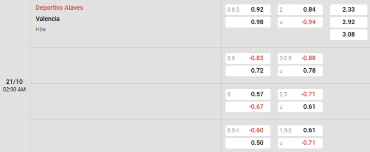 Soi kèo nhà cái Alaves vs Valencia