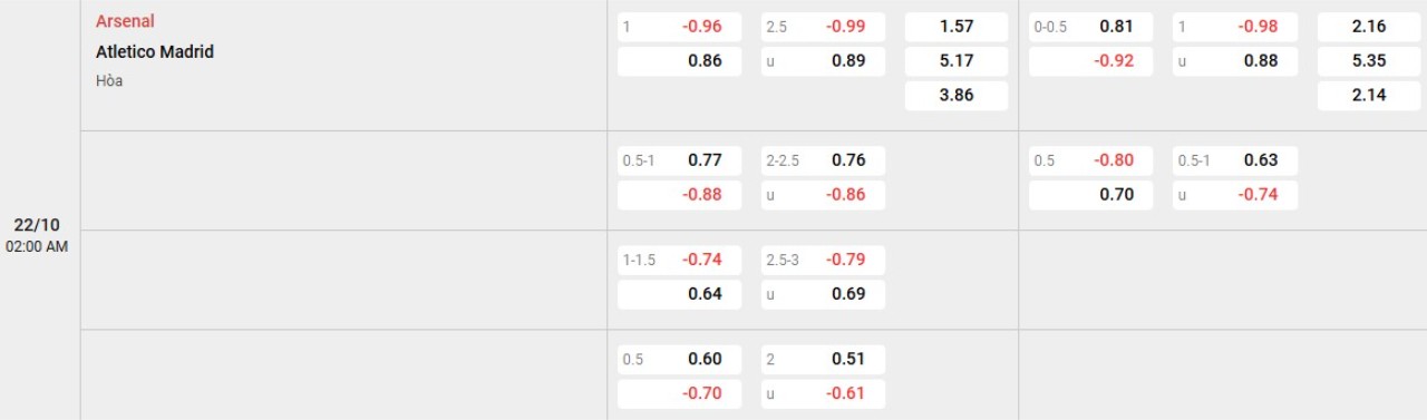 Phân tích kèo Arsenal vs Atl Madrid