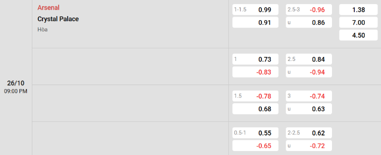 Soi kèo nhà cái Arsenal vs Crystal Palace