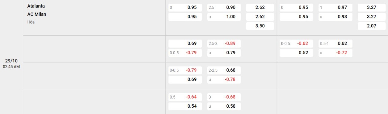 Phân tích kèo Atalanta vs AC Milan